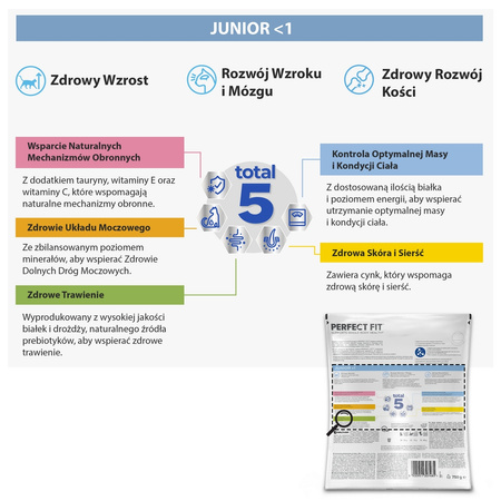 Perfect Fit Junior z Kurczakiem 2x750g Sucha Karma Dla Kociąt 1+1 GRATIS