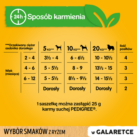 Pedigree Junior Saszetka 12x100g Mokra Karma W Galaretce Dla Psa Mix Czterech Smaków