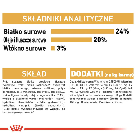 Royal Canin BHN Shih Tzu Adult 7,5kg Karma Sucha Dla Psów Dorosłych Rasy Shih Tzu