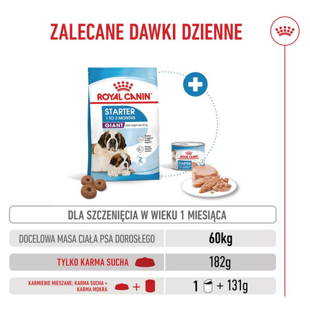 Royal Canin Giant Starter Mother & Babydog 1kg Karma Sucha Dla Suk W Czasie Ciąży Laktacji I Szczeniąt Ras Olbrzymich