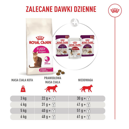 Royal Canin Exigent Fussy 2kg Karma Sucha Dla Kotów Dorosłych Wybrednych