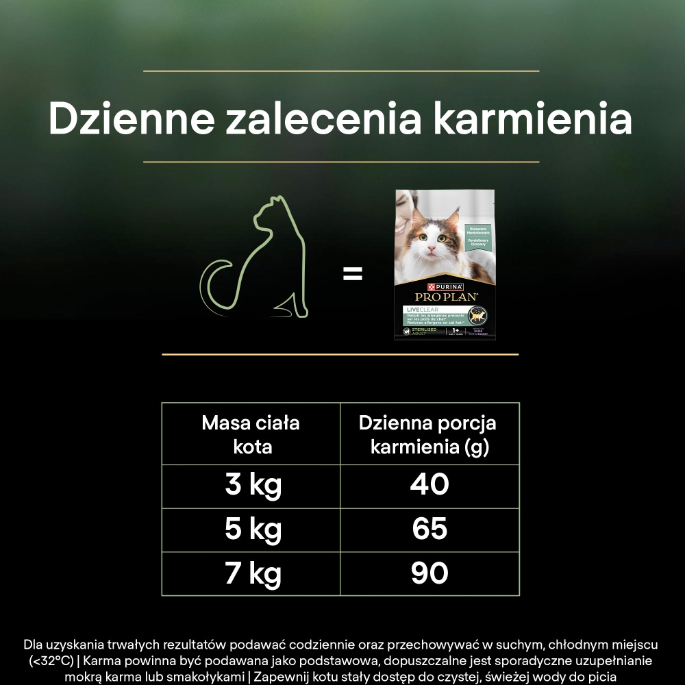 Karma dla kotów dorosłych bogata w indyka