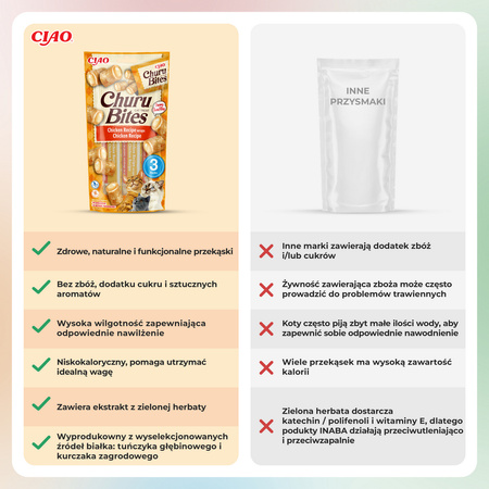 Inaba Cat Churu Bites 4x30g Przysmak Dla Kota Ciasteczka Z Nadzieniem Z Kurczakiem 3+1 Gratis