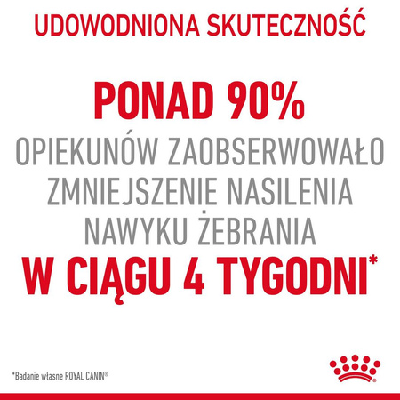 Royal Canin Appetite Control 10kg Karma Sucha Dla Kotów Dorosłych Domagających Się Jedzenia
