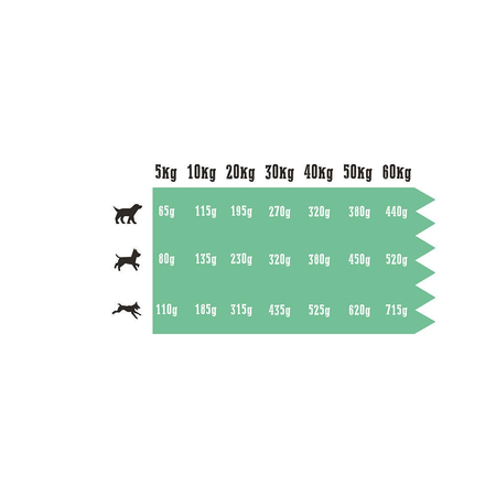 Wiejska Zagroda INDYK z KRÓLIKIEM 2kg - Karma Sucha dla Psów Malych i Średnich Ras