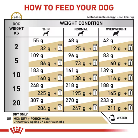 Royal Canin Veterinary Dog 7+ Urinary S/O 3,5kg Sucha Karma Dla Starszych Psów Z Problemami Urologicznymi + GRATIS Przysmak 2x230g