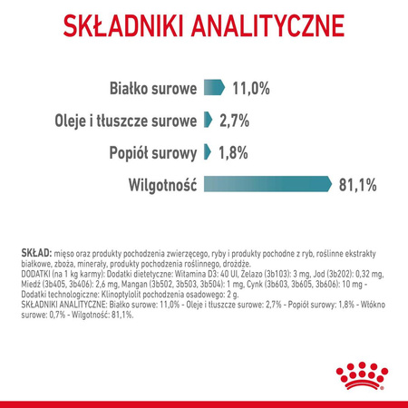 Royal Canin Hairball Care 24x85g Mokra Karma Dla Kotów Dorosłych w Sosie Eliminacja Kul Włosowych