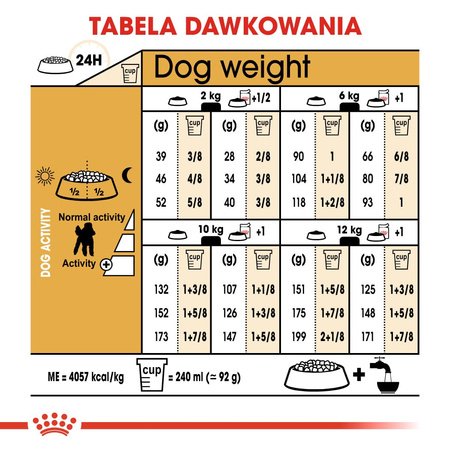 Royal Canin BHN Poodle Adult 1,5kg Karma Sucha Dla Psów Dorosłych Rasy Pudel Miniaturowy