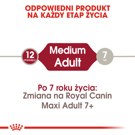 Royal Canin SHN Medium Adult Karma Sucha Dla Psów Dorosłych Ras Średnich 15+3kg