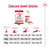 Royal Canin Adult Medium BF 15kg Zbilansowana Sucha Karma Dla Psów Średnich Ras