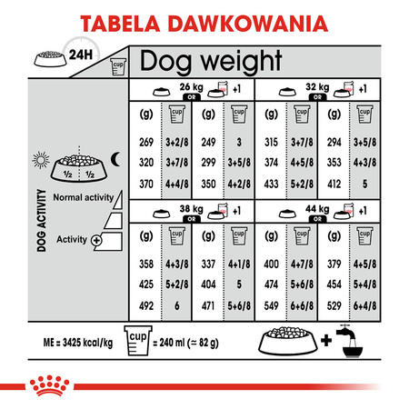 Royal Canin CCN Maxi Sterilised 12kg Karma Sucha Dla Psów Dorosłych Ras Dużych Sterylizowanych
