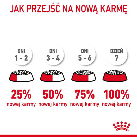 Royal Canin FCN Hairball Care 2kg Karma Sucha Dla Kotów Dorosłych Eliminacja Kul Włosowych