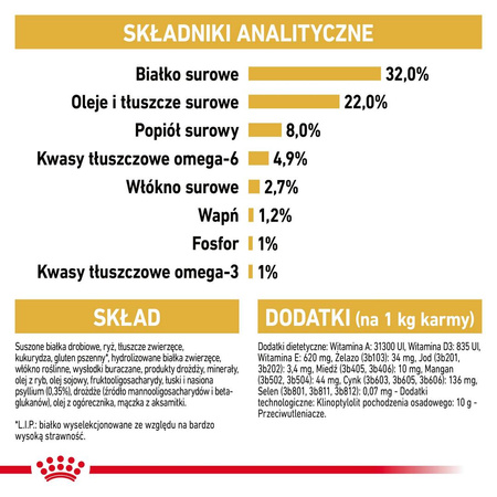 Royal Canin FBN Persian Kitten 400g Karma Sucha Dla Kociąt Do 12 Miesiąca Życia Rasy Pers