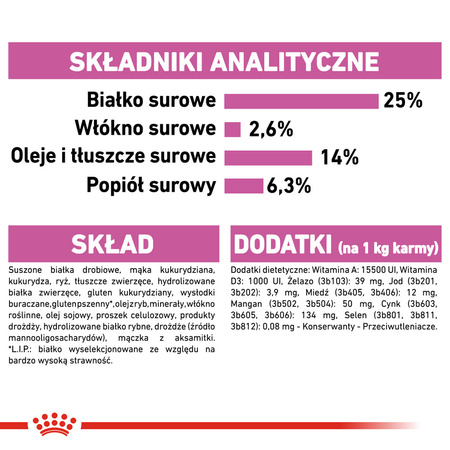 Royal Canin CCN Medium Relax Care 3kg Karma Sucha Dla Psów Dorosłych Ras Średnich Narażonych Na Działanie Stresu