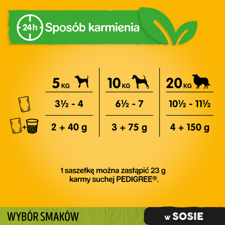 Pedigree Saszetka 48x100g Mokra Karma W Sosie Dla Psa Wołowina, Kurczak, Jagnięcina, Indyk