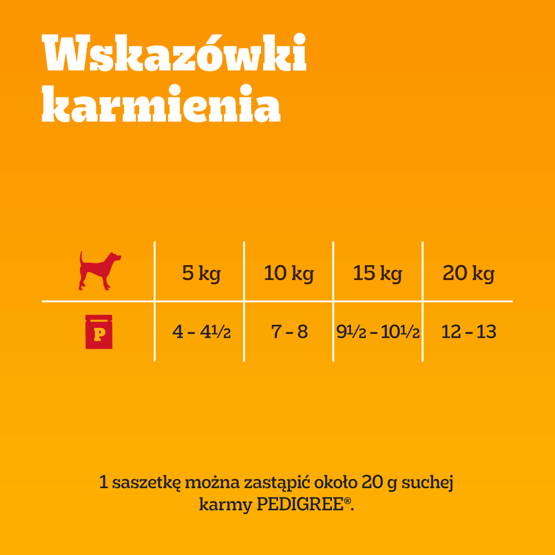 Karma Mokra Pedigree Adult Dla Psa 80x100g Wybór Smaków W Sosie