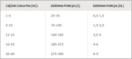 Bozita Robur Sensitive Grain Free Chicken 3,2kg