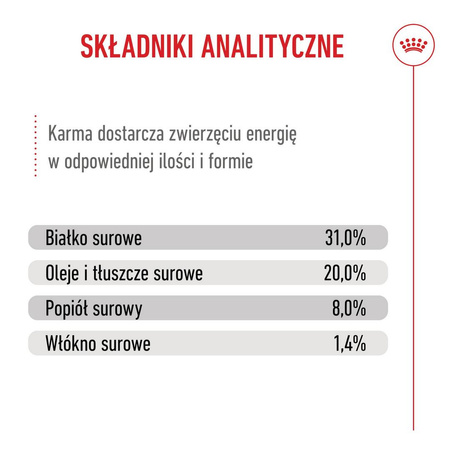 Royal Canin Mini Puppy 8kg Karma Sucha Dla Szczeniąt Od 2 Do 10 Miesiąca Życia, Ras Małych