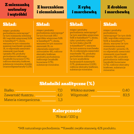 Pedigree Adult Vitality 32x85g Mokra Karma Dla Dorosłych Psów Mix Smaków W Sosie