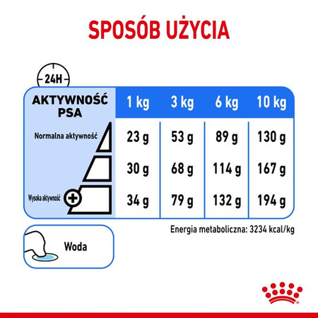 Royal Canin Mini Light Care Karma Sucha 8kg + Pasztet 12x85g Dla Psów Ras Małych Z Tendencją Do Nadwagi