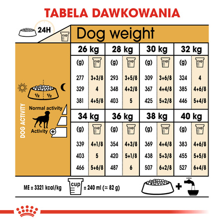 Royal Canin BHN Labrador Retriever Sterilised Adult 12kg Karma Sucha Dla Psów Dorosłych Rasy Labrador Retriever Sterylizowanych