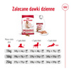 Royal Canin Medium Adult 7+ Lat 15kg Karma Sucha Dla Psów Starszych Od 7 Do 10 Roku Życia Ras Średnich