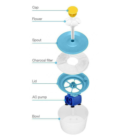 Fontanna dla kota 1.6L Automatyczny dozownik wody poidło z filtrem i USB NIEBIESKI
