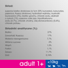 Perfect Fit (adult 1+) 825g Bogaty W Kurczaka Sucha Karma Dla Dorosłych Psów Małych Ras