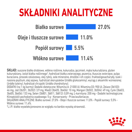 Royal Canin Maxi Light Weight Care 12kg Karma Sucha Dla Psów Dużych Ras Z Tendencją Do Nadwagi