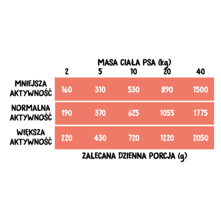 Wiejska Zagroda Dorsz z indykiem 400g - Karma mokra dla psów, 94% mięsa