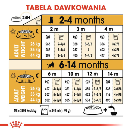 Royal Canin BHN German Shepherd Puppy 12kg Karma Sucha Dla Szczeniąt Do 15 Miesiąca Rasy Owczarek Niemiecki