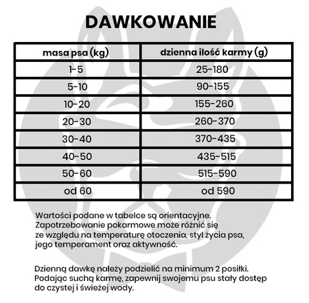 John Dog ADULT JAGNIĘCINA Z WARZYWAMI LIGHT 3kg - sucha karma dla psów