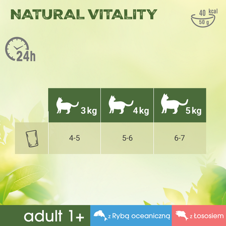 Perfect Fit Natural Vitality 36x50g Mokra Karma Dla Kotów Również Po Zabiegu Kastracji Łosoś I Ryba Oceaniczna W Sosie