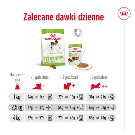 Royal Canin X-Small Adult 500g Sucha Karma Dla Psów Dorosłych Ras Miniaturowych do 4kg