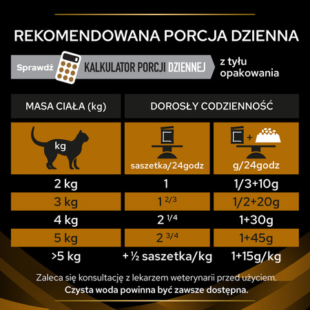 Purina Pro Plan Veterinary Diets NF Renal Function Early Care Sucha Karma Dla Kota 1,5kg Niewydolność Nerek