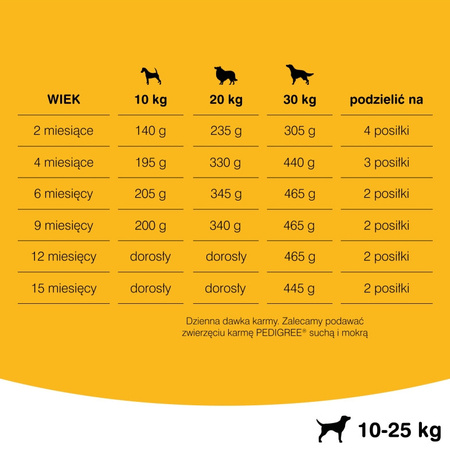PEDIGREE Vital Protection Junior 15kg Bogaty w Kurczaka, z Ryżem Karma Sucha dla szczeniąt średnich ras