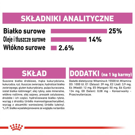Royal Canin Medium Relax Care 3kg Karma Sucha Dla Psów Ras Średnich + Pasztet Digestive Care 12x85g