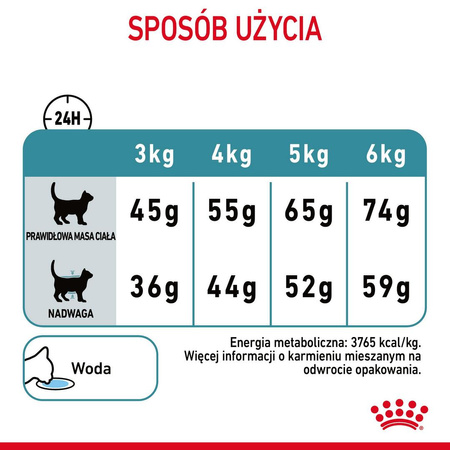 Royal Canin FCN Hairball Care 2kg Karma Sucha Dla Kotów Dorosłych Eliminacja Kul Włosowych