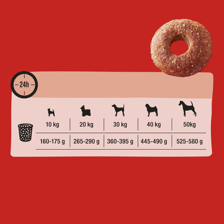 Frolic Naturally Irresistible 2,6kg Półwilgotna Karma Sucha Dla Dorosłych Psów Ze Świeżą Wołowiną