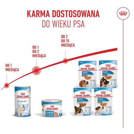 Royal Canin Starter Mousse Mother & Babydog 195g Karma Mokra Mus Dla Suk W Czasie Ciąży Laktacji I Szczeniąt