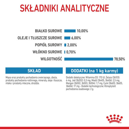 Royal Canin Starter Mousse Mother & Babydog 195g Karma Mokra Mus Dla Suk W Czasie Ciąży Laktacji I Szczeniąt