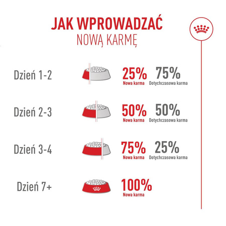 Royal Canin Exigent Fussy 2kg Karma Sucha Dla Kotów Dorosłych Wybrednych