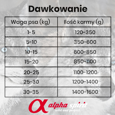 Alpha Spirit JESIOTR Z TRUSKAWKAMI 6x400g Pełnoporcjowa bezzbożowa mokra karma dla dorosłych psów, 92% mięsa
