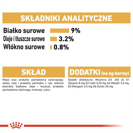 Royal Canin FBN British Shorthair Adult 24x85g Karma Mokra W Sosie Dla Kotów Dorosłych Rasy Brytyjski Krótkowłosy