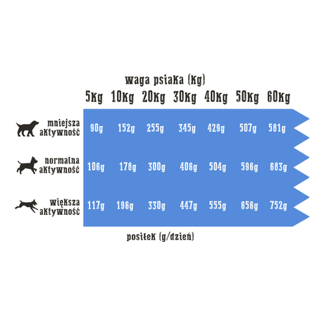 Wiejska Zagroda Tuńczyk i Śledź 2kg - Sucha Karma Dla Psów Dorosłych