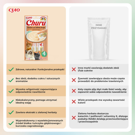 Inaba Cat Churu Chicken With Salmon 4x56g Kremowy Przysmak Dla Kota Pasta Z Kurczakiem I Łososiem 3+1 Gratis