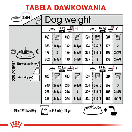 Royal Canin CCN Medium Relax Care 3kg Karma Sucha Dla Psów Dorosłych Ras Średnich Narażonych Na Działanie Stresu