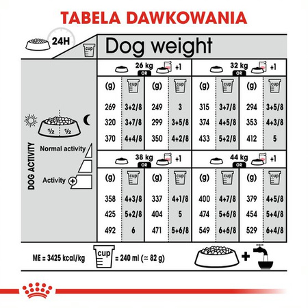 Royal Canin Maxi Sterilised Karma Sucha Dla Psów Sterylizowanych Ras Dużych 3kg + Pasztet 12x85g