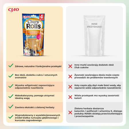 Inaba Cat Churu Rolls 4x40g Przysmak Dla Kota Pałeczki Z Nadzieniem Kurczak 3+1 Gratis