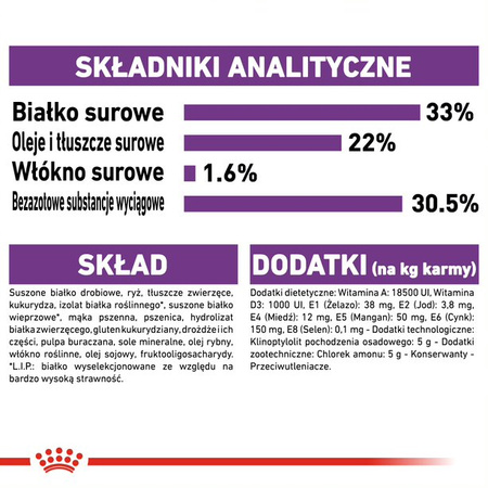 ROYAL CANIN FHN Sensible33 Adult 4kg sucha karma dla dorosłych kotów z wrażliwym układem pokarmowym
